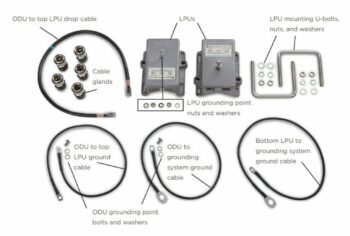 PTP 650/670 LPU AND GROUNDING KIT (1 KIT PER ODU)